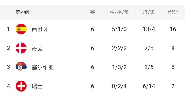 kaiyun体育官方网站全站入口-【欧国联】二线阵容给力，西班牙3比2绝杀瑞士